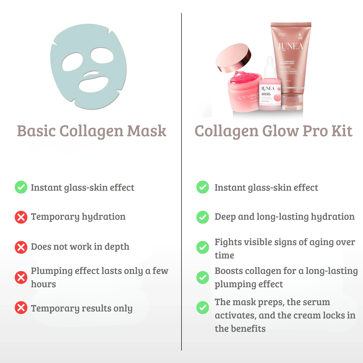 Lunea - Collagen Jelly Cream